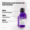 L'oreal Professionnel Keratin Alpha Sleek Shampoo 300ml