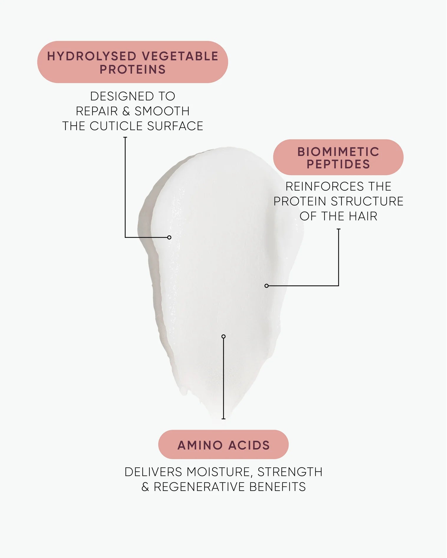 Nak K-Revive Peptide Leave-in Power Mask 80ml