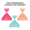 Wella Invigo Color Brilliance Supersize Trio